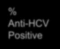 HCC Epidemiology Rate of Chronic HCV Infection in