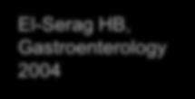 El-Serag HB, Gastroenterology 2004 High (> 30:100,000)
