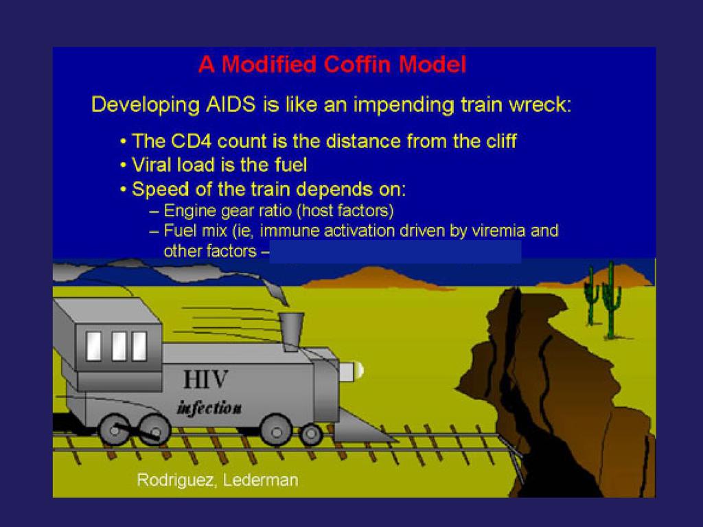 Developing AIDS is like a train wreck. The CD4+ T-cell count is the distance from the cliff.