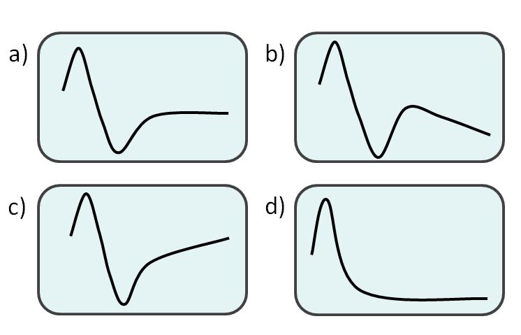 4.2.1 Classification We observed four distinct patterns in the onset of the TSI signal. Figure 4.3 shows the schematic representations of these different observed patterns in the TSI onset signal.