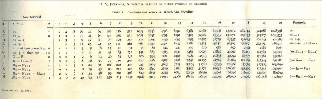 Figure 1 The table of number sequences from Jennings (1916). Row F contains the Fibonacci numbers, and row G, the Jacobsthal numbers. was the Jacobsthal sequence unlocked the section.