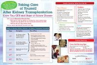Professional Education taking Care of yourself after kidney transplantation know your gfr and Stage of Kidney Disease 12-10-2101 Bilingual Wall Chart 2-sided (one for English, one for Spanish), full