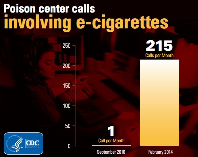 Benefit: E-Cig for Smoking Cessation Benefit: E-Cig for Smoking Cessation Population: 657 adult smokers motivated to quit Intervention: 4:4:1 randomization to 16mg nicotine e-cigarette 21mg/day