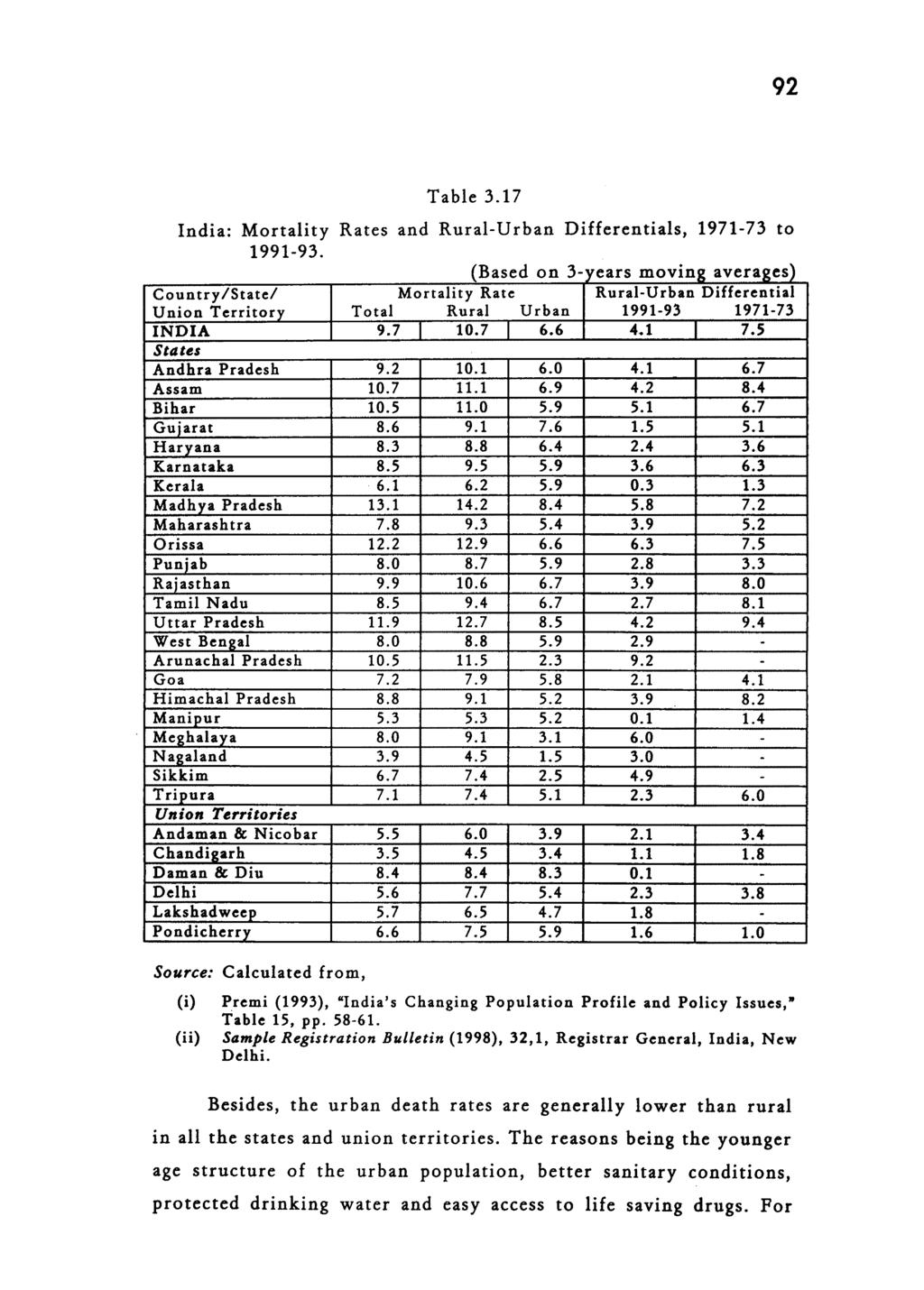 92 Table 3.17 India: Mortality Rates and Rural-Urban Differentials, 1971-73 to 1991-93.