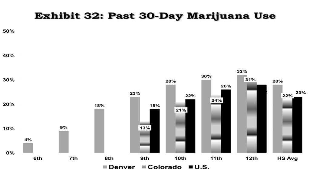 Public Health Impact of Medical and Recreational MJ Use in Colorado Source : Healthy Kids