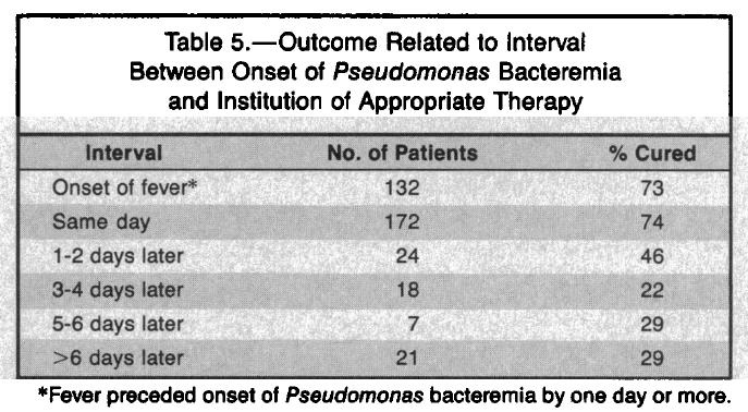Pseudomonas aeruginosa bacteremia 17
