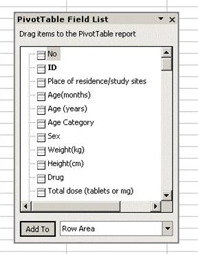 84 Methods for surveillance of antimalarial drug efficacy The pivot table allows the user to compare the results for all the variables in the file.