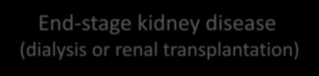 End-stage kidney disease (dialysis or renal transplantation) Relative risk