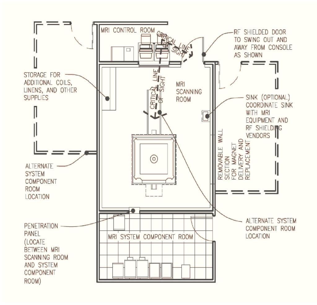 Typical layout of MRI Scanning Room Figure 6.