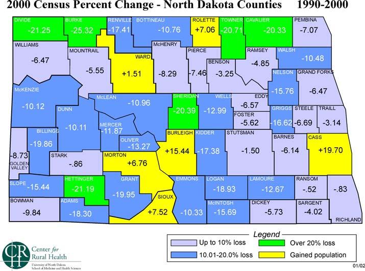 Demographic Issues People 65 and older accounted for 12.3% of ND population in 1980 but 14.