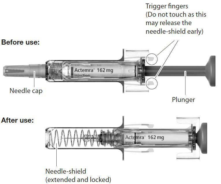 What do I need to know to use my RoActemra pre-filled syringe safely?