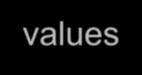 values ORNL