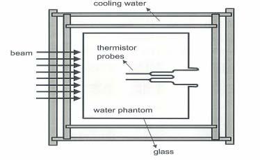 Calorimetry-based calibration of the ionization chamber In sealed water calorimeters low thermal