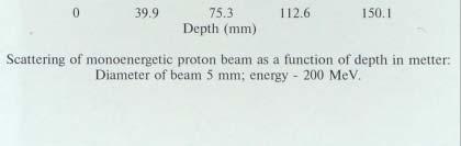 proton beams 1.