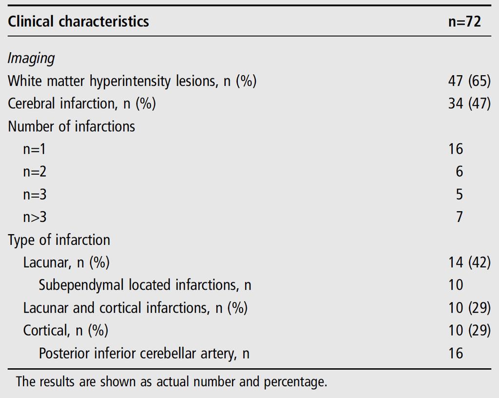 Cerebral Infarction Are Common Prevalence of Cerebral Thrombosis Cerebral infarction: 47% 53% (18/34) had more than one