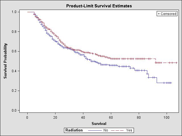 A. MCC Specific Survival Log rank=0.2427 (months) B. Overall Survival Log rank=0.0598 (months) Figure 2.