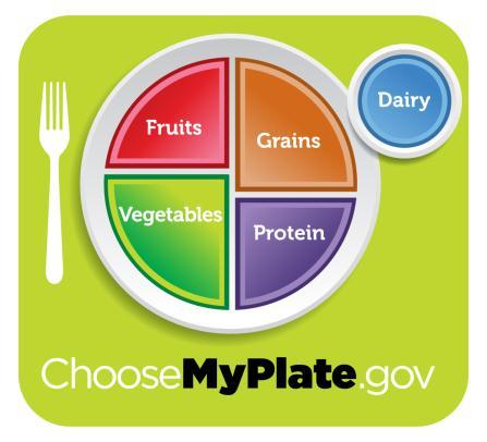 INFORMATION SOURCES & INFLUENCES The MyPlate graphic is effective in conveying the desired messages.