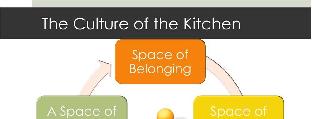 The Culture of the Kitchen: