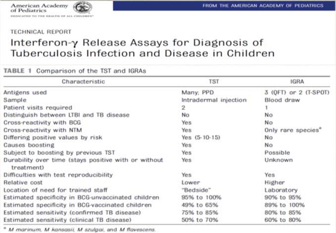 Are there false positive IGRA tests?