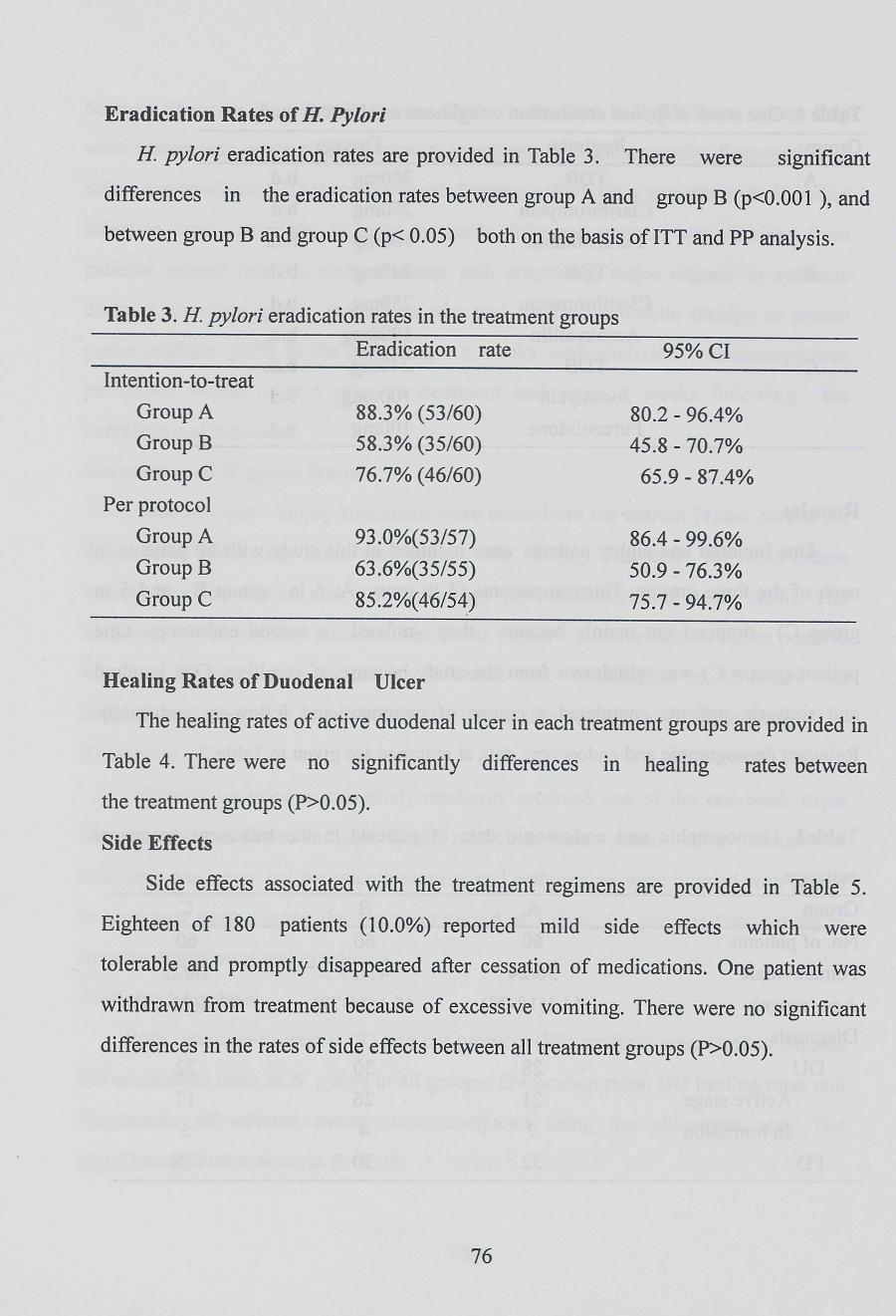 Eradication Rates of H. Pylori H. pylori eradication rates are provided in Table 3. There were significant differences in the eradication rates between group A and group B (po.