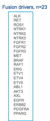 MET mutations causing exon 14 skipping RNA panel Fusion drivers (n = 23) For