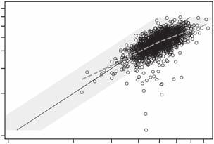 BO Eriksen et al.: Estimating GFR with cystatin C in the general population Measured GFR, ml/min per 1.