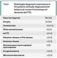 Radiologist Diagnosis of FTD with MRI Review of cases of fronto-temporal dementia with brain MRI General radiologists only