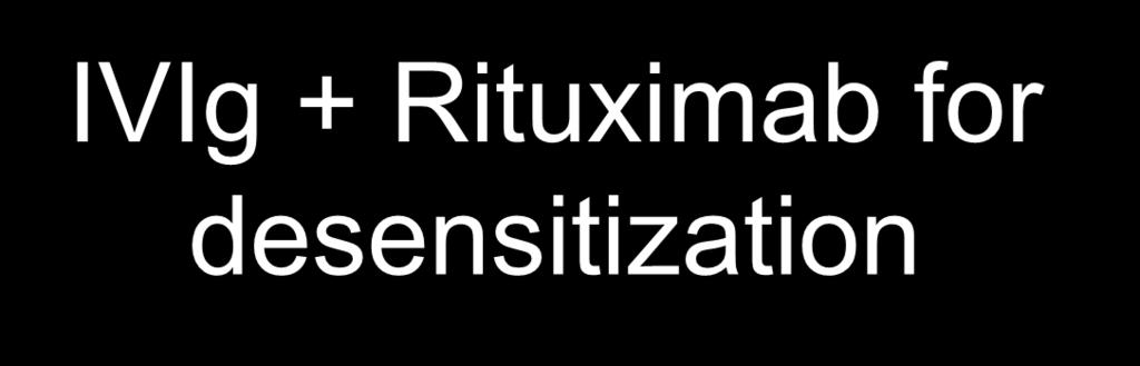 IVIg + Rituximab for desensitization IVIg 2g/kg x2: d 0, 30
