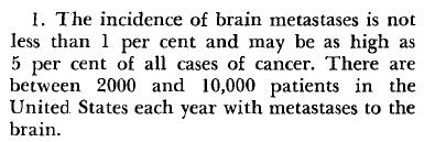 A Growing Need 1954: 2015: Because no national cancer registry documents brain metastases, the exact incidence is unknown, but it has been estimated that 98,000