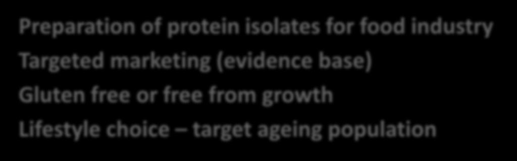 Targeted marketing (evidence base) Gluten free or
