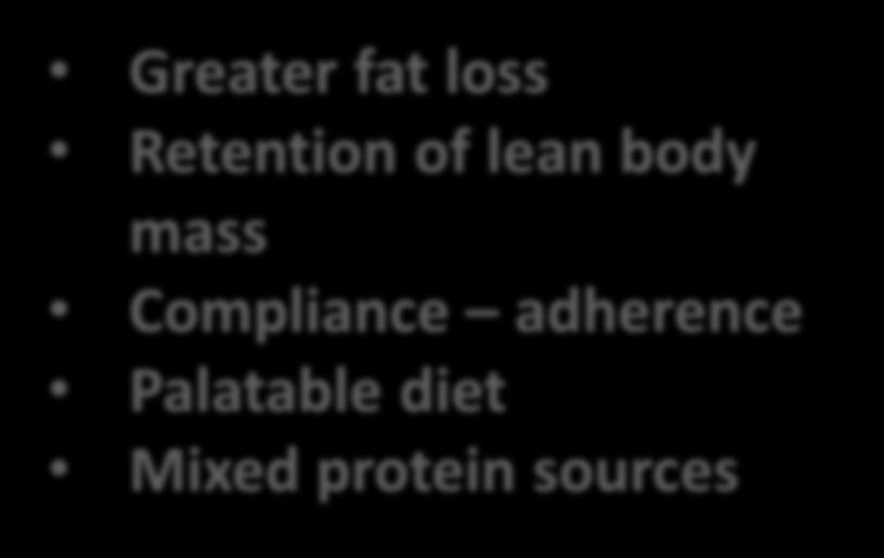 Effectiveness of high protein diets for appetite control and weight management (weight loss, weight maintenance after weight loss) Not a low-carbohydrate diet 30% protein 40% CHO 30% Fat Greater fat