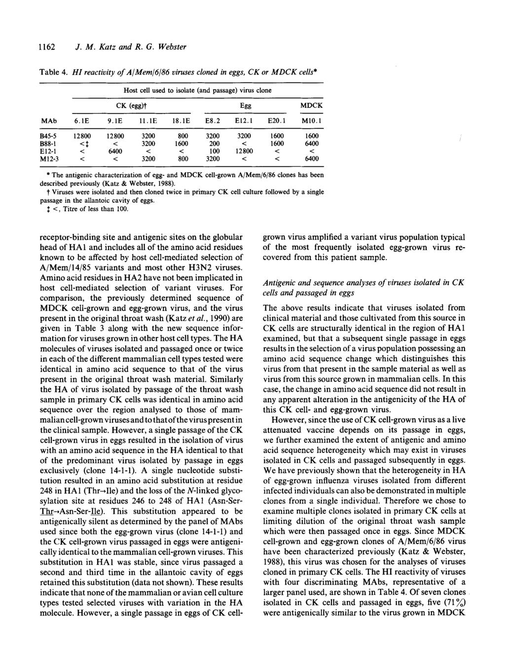 1162 J. M. Katz and R. G. Webster Table 4. HI reactivity of A/Mem/6/86 viruses cloned in eggs, CK or MDCK cells* Host cell used to isolate (and passage) virus clone CK (egg)t MAb 6.1E 9.1E ll. IE 18.