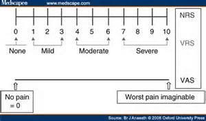 Generic Pain Assessment Tools 1 Pain is an unpleasant sensory and emotional experience associated with actual or potential tissue damage, or described by the person in terms of such damage, with