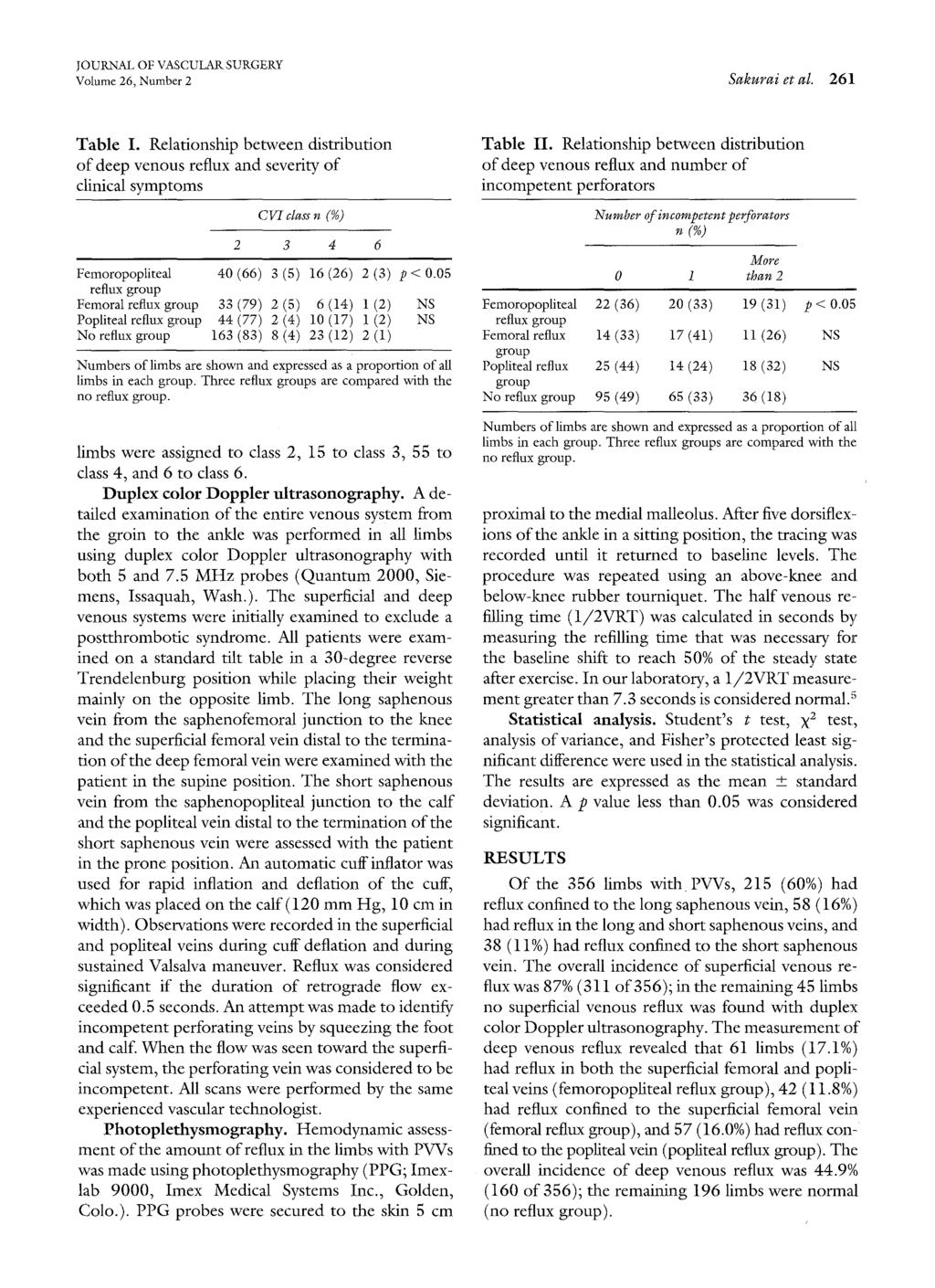 Vol.ume 26, Number 2 Sakurai et al. 261 Table I.