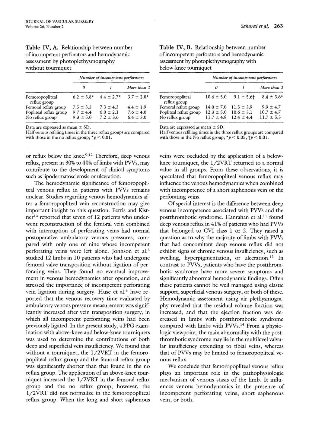 Volume 26, Number 2 Sakurai et al. 263 Table IV, A.