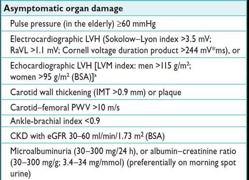 Factors - other than office BP - influencing prognosis used for stratification of
