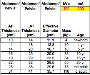 Establish Department DRLs AP & LAT thicknesses are average values from study of 360 random patients Kleinman PL et al. AJR June 2010, pp. 1611 19.