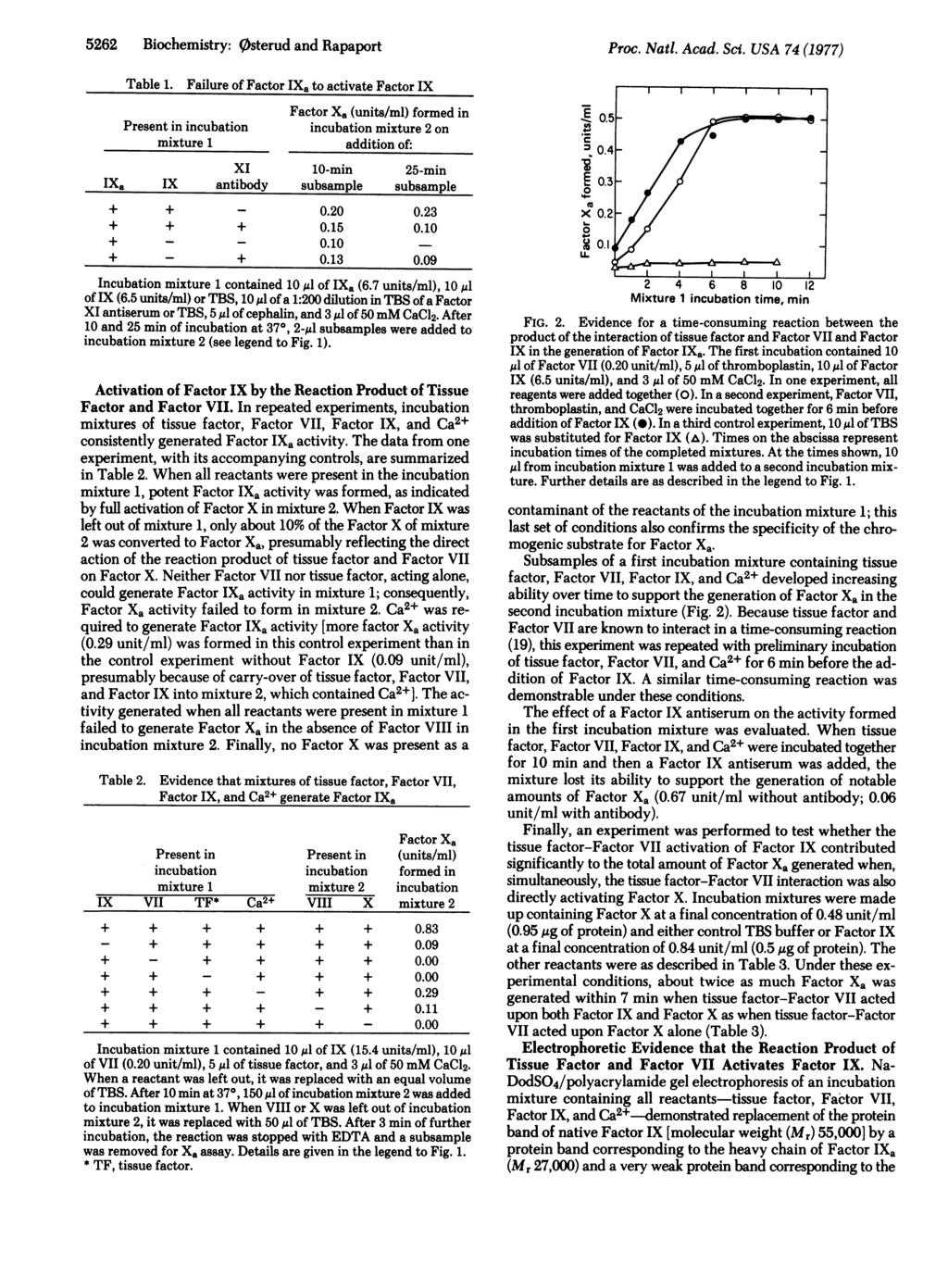 5262 Biochemistry: 0sterud and Rapaport Table 1.