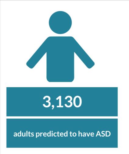 Table 4: Pupils with ASD as primary special educational need (SEN), 2015 Number % of all children with a statement of need Special schools 322 25.3% State funded secondary schools 404 8.