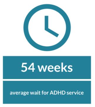 Frequency Figure 7: ADHD service referrals by source, 2015/16 3.9 2.1 20.5 0.7 0.7 72.
