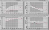 Rotational Vestibular Testing 60 0 Step Testing 2012 ABNORMAL (>10 seconds) What has