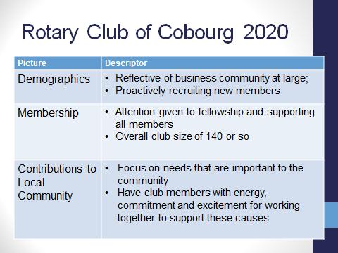 How to measure if on tract to achieving Picture of the Future: o o o o Committees are able to report to how they are contributing to strategic plan Demographics of club have