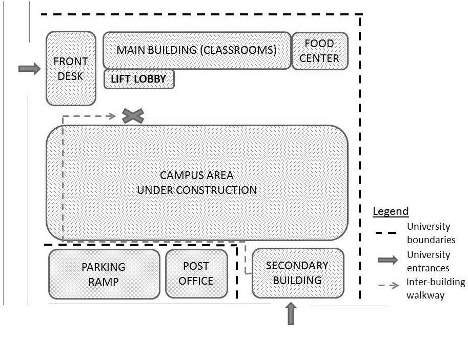 Figure 4.1 Gross layout of the campus. The study booth is marked X. There is a subsidiary building, located south of the main building.