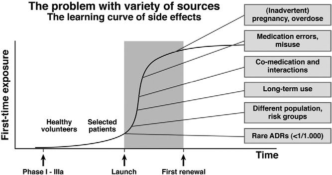 July 2007 USE OF BIOLOGICS IN THE TREATMENT OF IBD 331 Figure 2. The learning curve of side effects. ure 2).