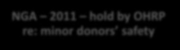 2011 hold by OHRP re: minor donors safety 2011-12