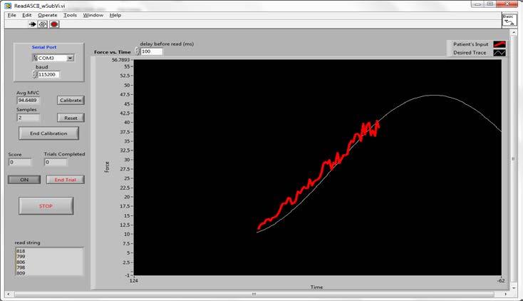 Figure 4.5 Interface of the software used for to assess visuomotor tracking. The curve was calibrated for each individual. The x-axis is time (in seconds) and the y-axis is force (in Newtons).