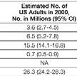chronic kidney  2002 Feb;39(2 Suppl 1):S1-266 USRDS 2008 Annual Data Report. Am J Kidney Dis 2009; 1(Suppl 1):S1.