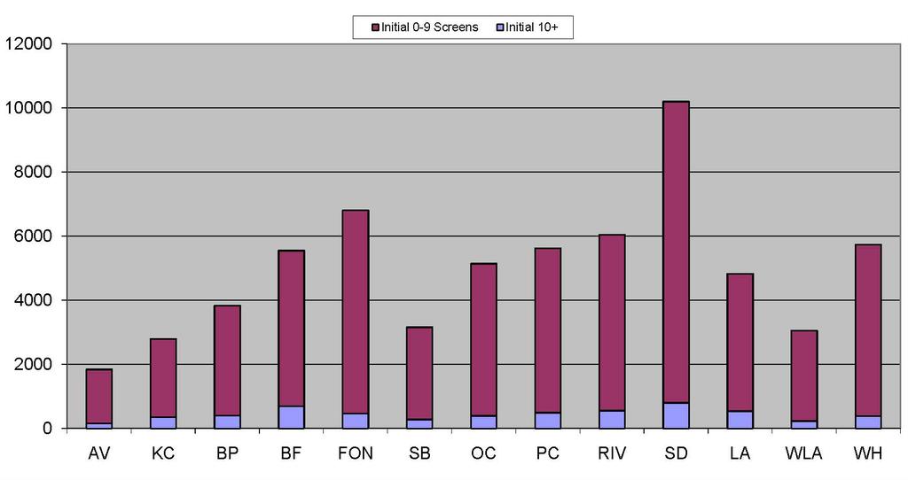 PHQ-9 Initial Screening Results