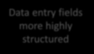 Data entry fields