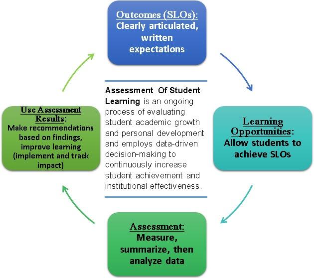 Page 2 of 10 Gallaudet University s Student Learning Outcomes https://www.gallaudet.